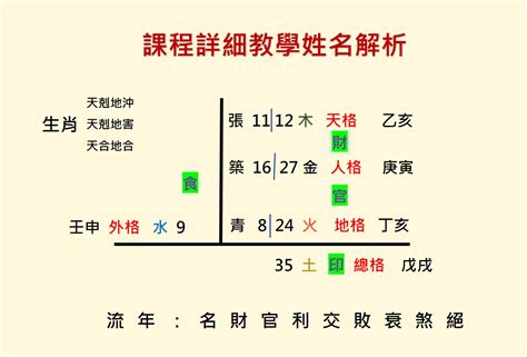 八字姓名學免費算|姓名測算